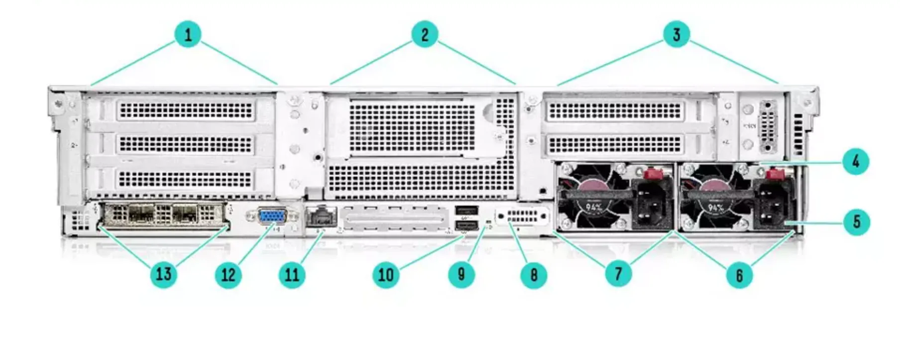 مدیریت، هوشمندی و امنیت پیشرفته با فناوری HPE iLO 5
