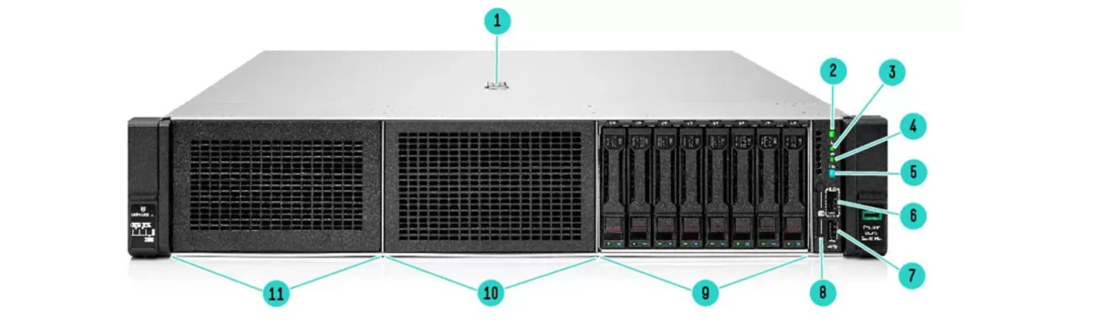 معرفی اجمالی و جایگاه HPE ProLiant DL580 Gen10 در دیتاسنتر