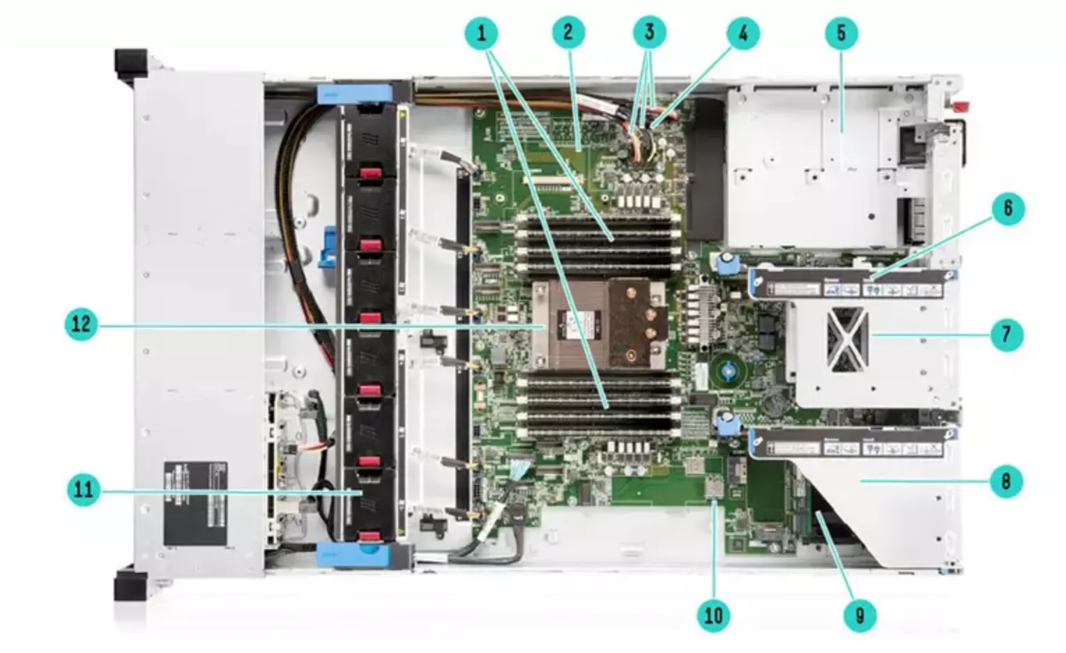 پیکربندی ذخیرهسازی (Storage) و هارد دیسکها